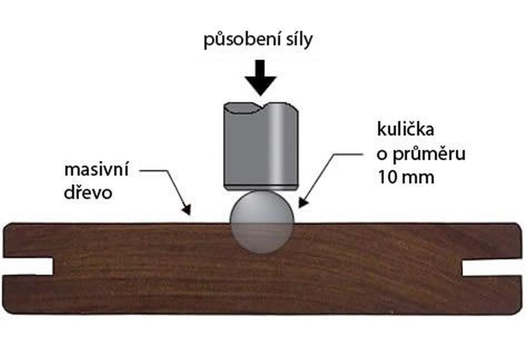 Dřevěné podlahy