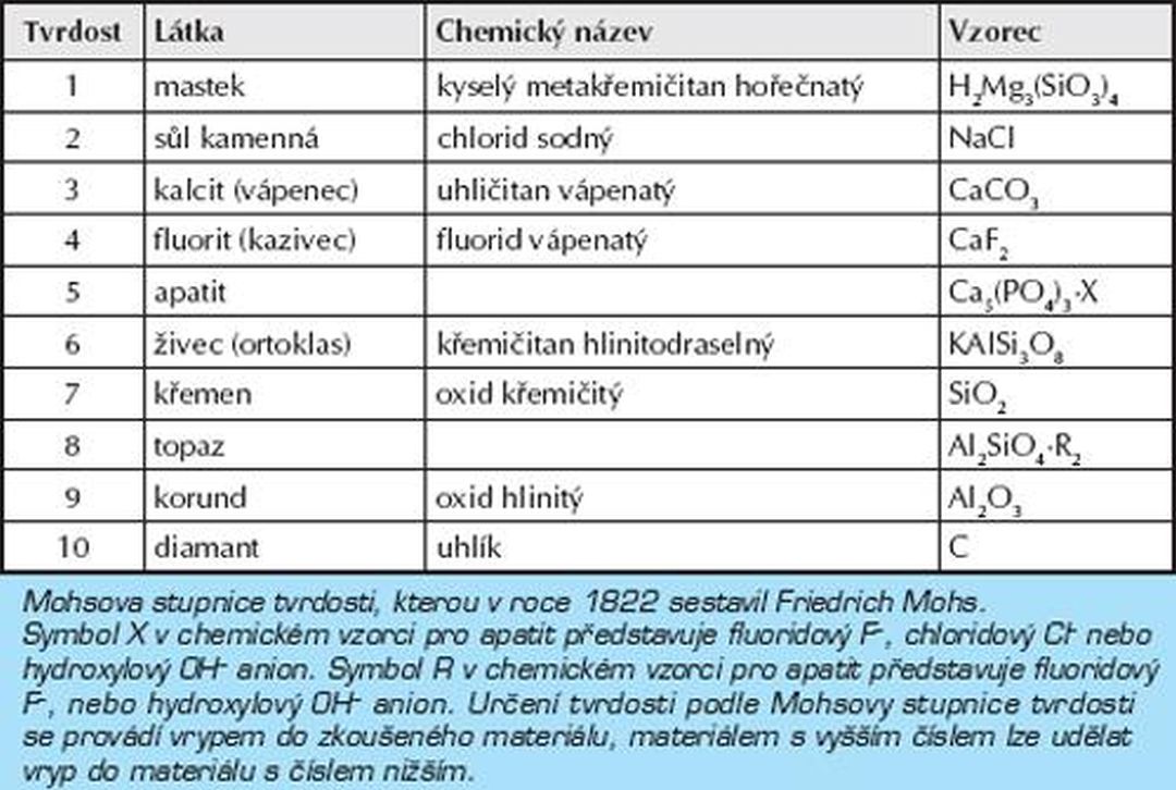 Epoxidové podlahy